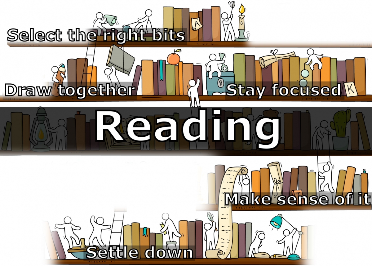 Reading mindfully: select, settle down, make sense, stay focused, draw together